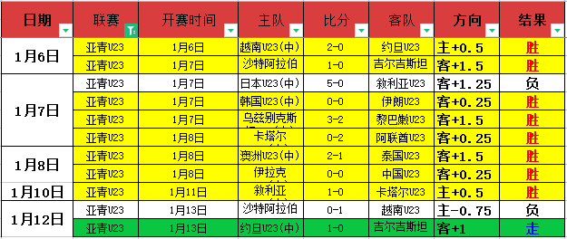 柳江寒热议,乔丹对决詹,姆斯,乐鱼体育app下载,乐鱼体育官网,乐鱼体育官方网站,乐鱼体育平台