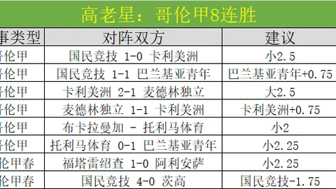 【激情对决】葡超劲旅阿马多拉VS埃斯托里尔，6胜5负焦点战，谁能笑到最后？