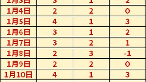 【揭秘】周五005意甲关键对决：罗马对阵热那亚，竞彩前瞻解析出炉