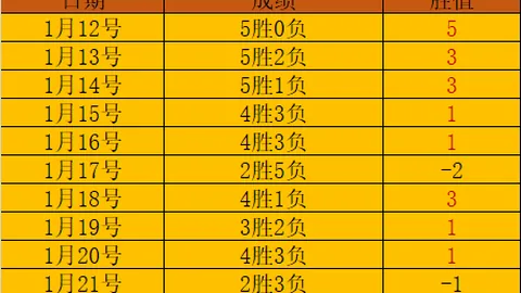 馬德里競技西甲第2輪力克埃爾切，科雷亞續獲進球，蘇亞雷斯替补亮相